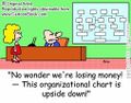 Organizational cartoon 6.jpg